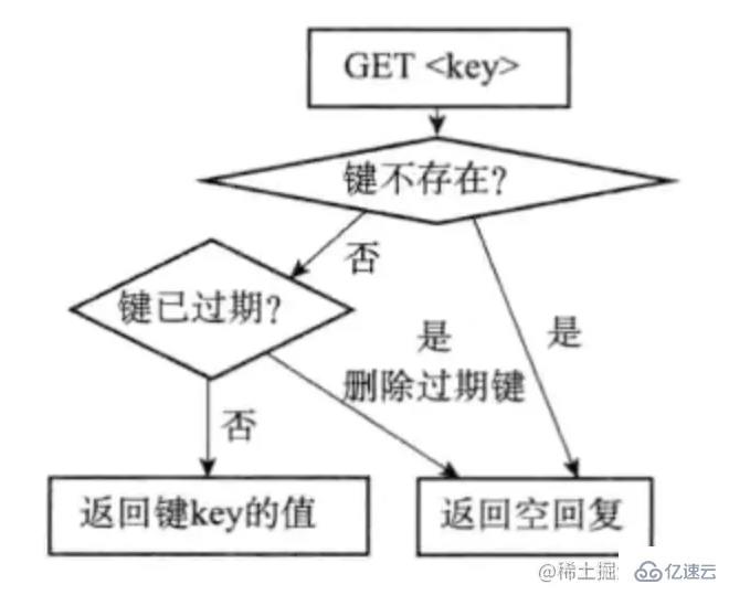 Redis中过期策略是怎么样的