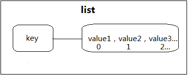 ThinkPHP5中怎么使用redis