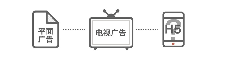 HTML5的深入了解