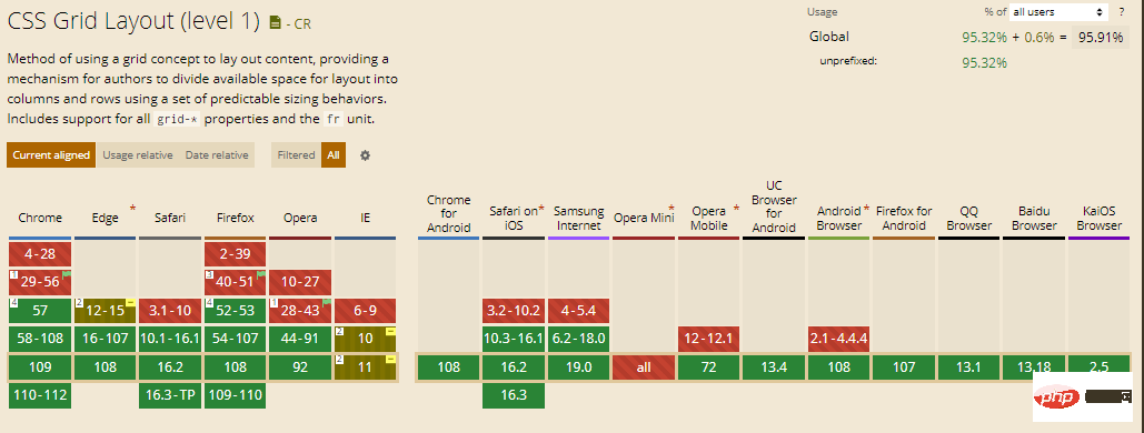 CSS 网格布局级别 1