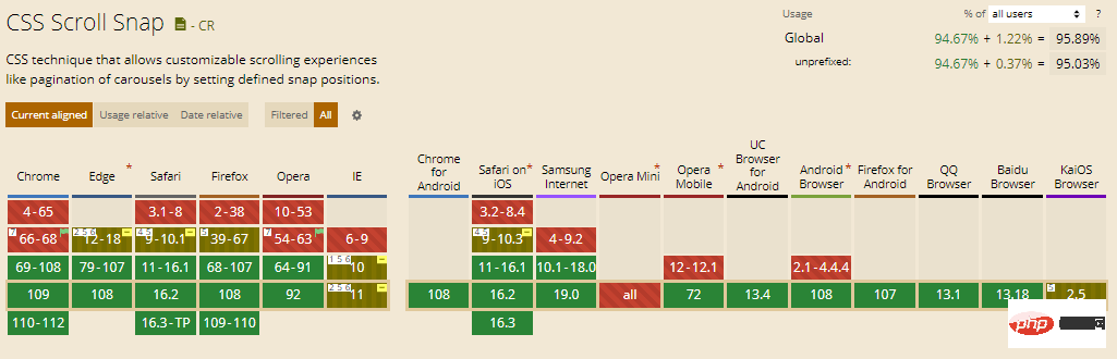 CSS 滚动捕捉