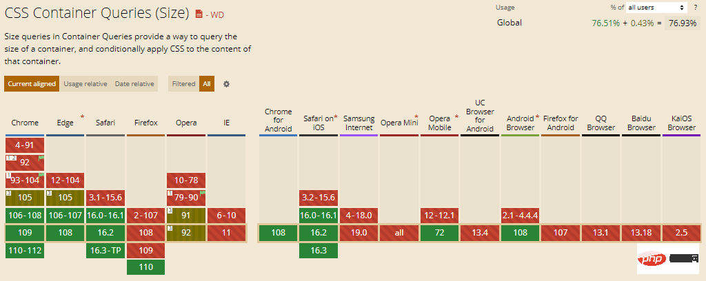 CSS 容器查询