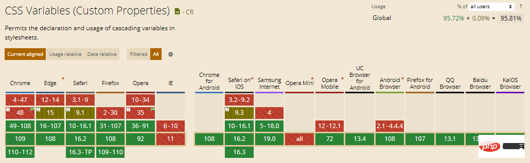 CSS 变量（自定义属性）