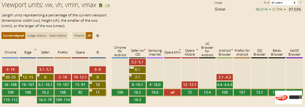 视口单位