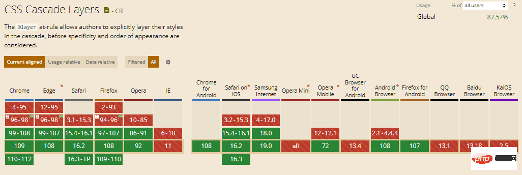 CSS 级联层