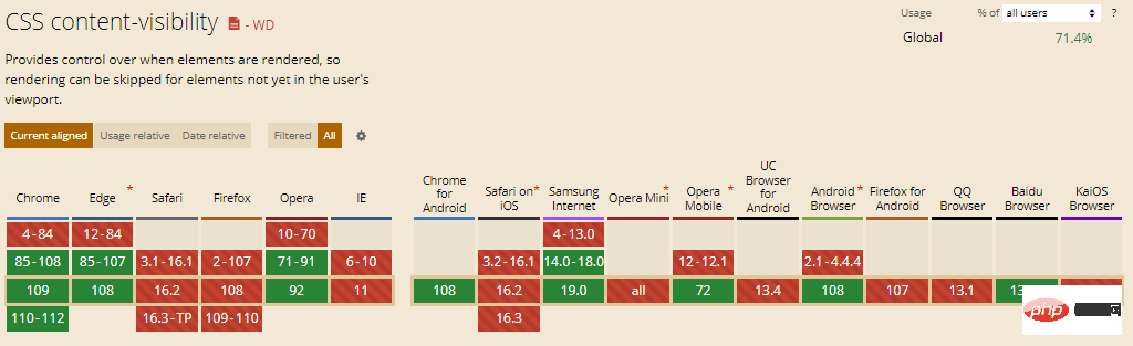 CSS 内容可见性