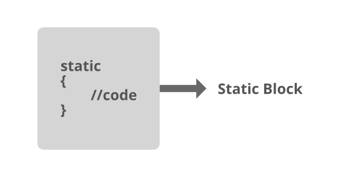 使用静态块优化 Java 代码的基本技术