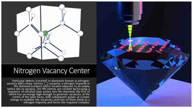 How Qubits are physically implemented?