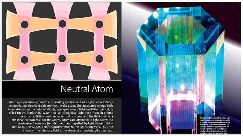 How Qubits are physically implemented?