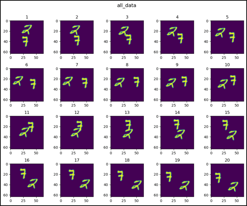 在 PyTorch 中移动 MNIST