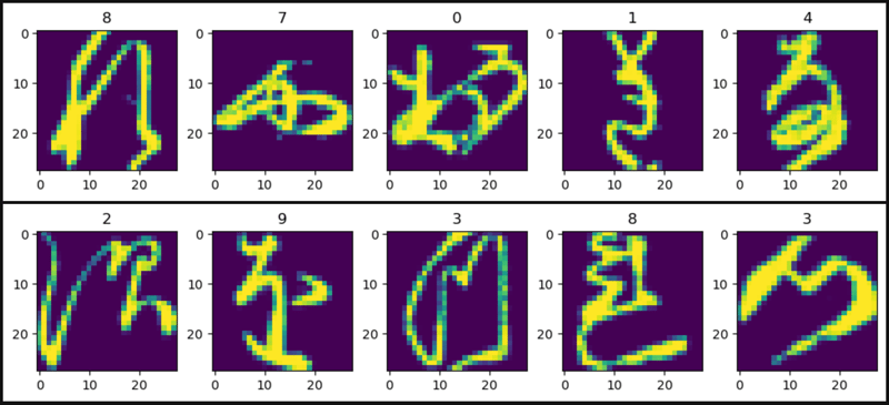 PyTorch 中的 KMNIST