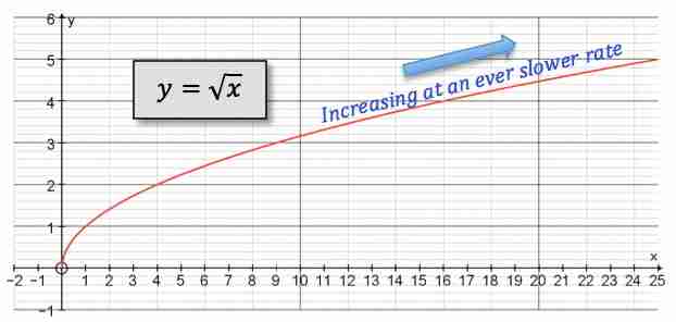 N 的第 K 个因子 - O(sqrt n) 算法